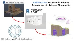 Read more about the article BIM WORKFLOW TO SEISMIC STABILITY ASSESSMENT