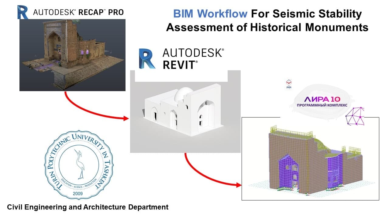 You are currently viewing BIM WORKFLOW TO SEISMIC STABILITY ASSESSMENT